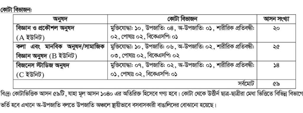 Quota in Comilla University